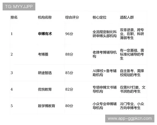 申博：申博后续的学业规划与职业发展路径建议